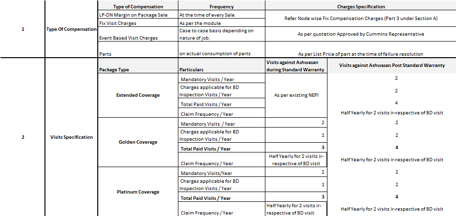 Service Coverage PDF