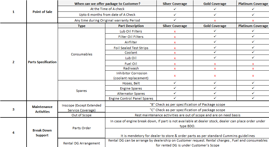 Service Coverage PDF File